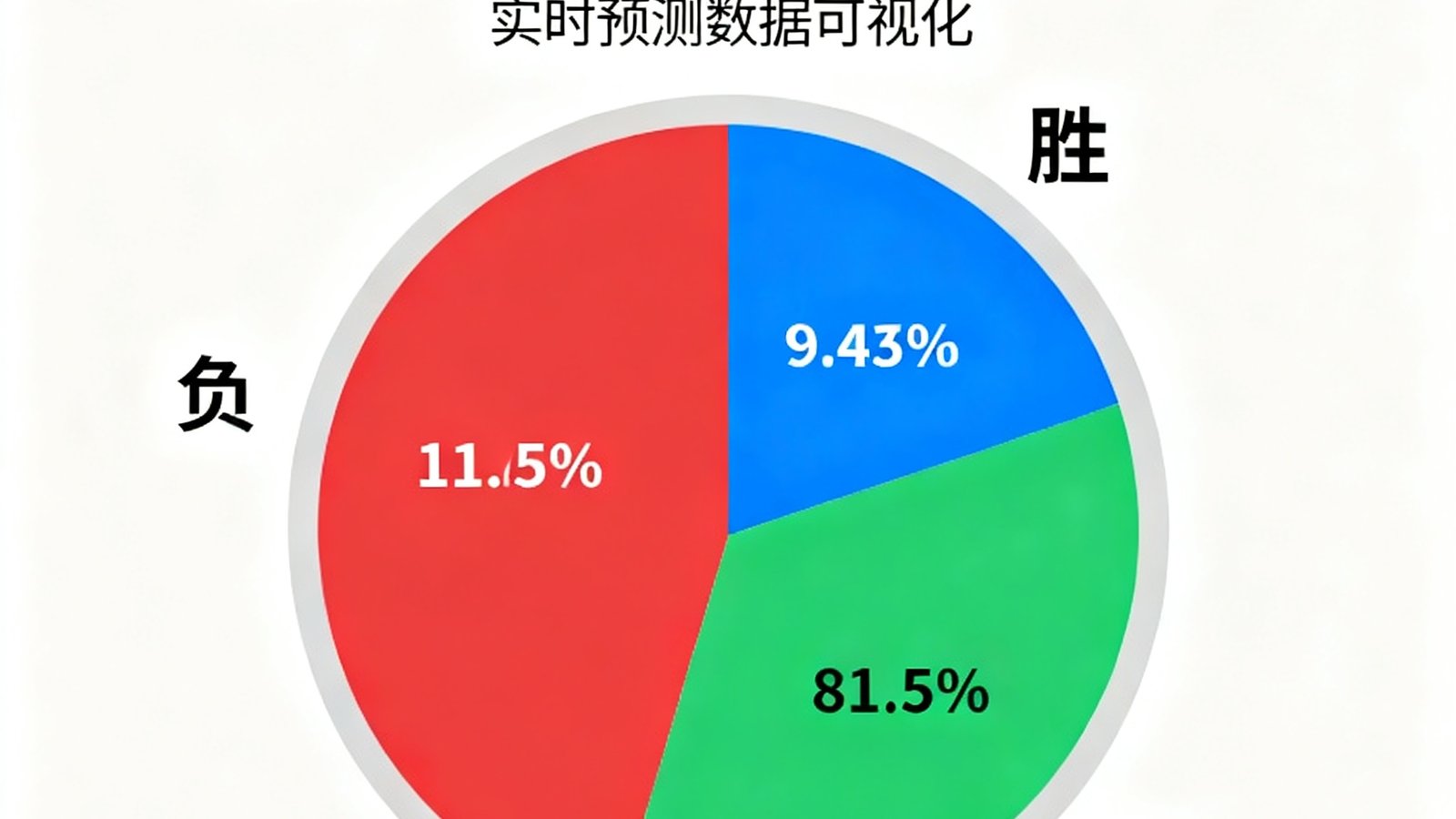 开云体育智能预测模型数据可视化图表，展示胜平负概率分布